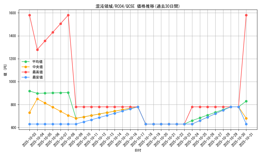 card_2907_series_5072_rarity_408_graph