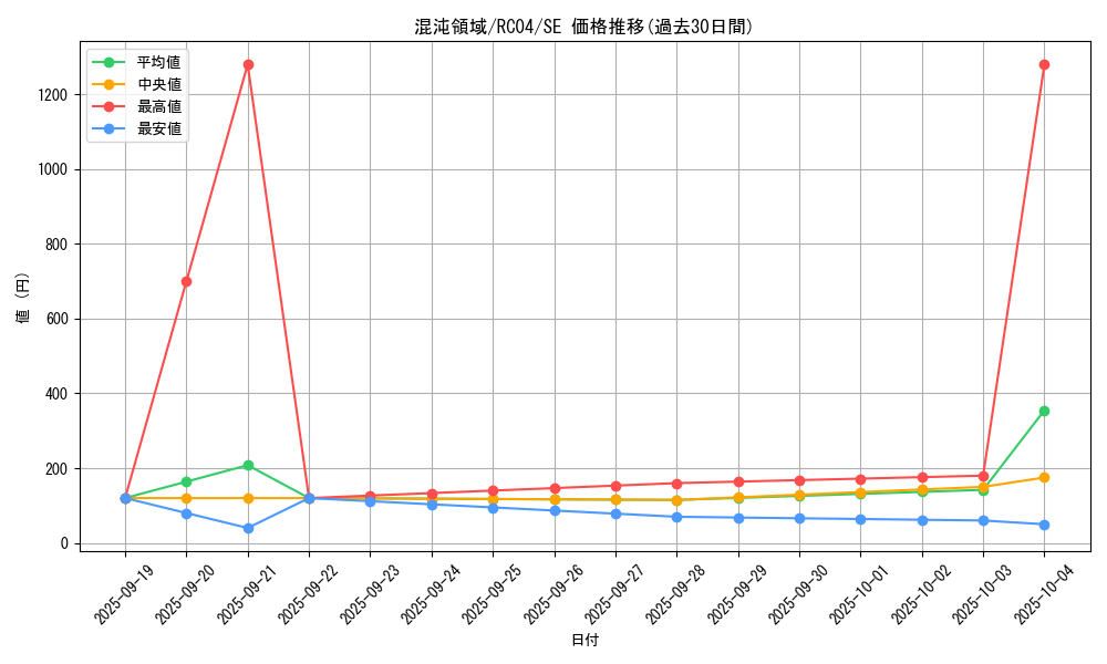 card_2907_series_5072_rarity_5_graph
