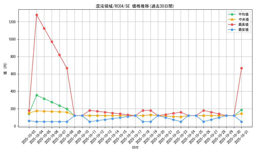 card_2907_series_5072_rarity_5_graph