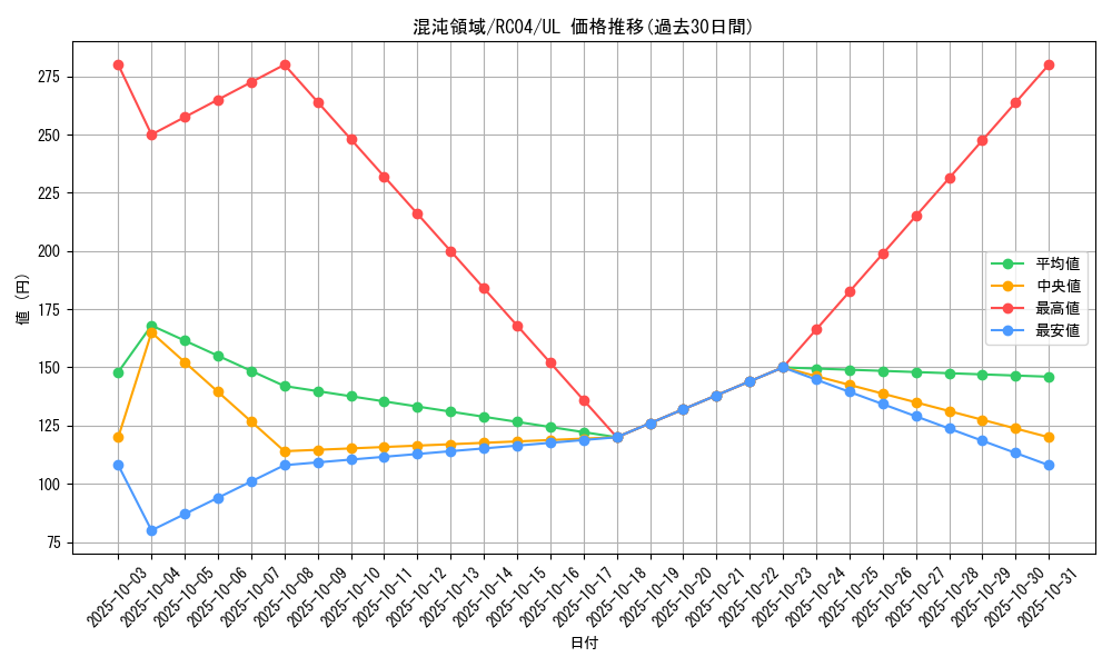 card_2907_series_5072_rarity_77_graph