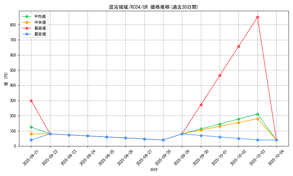 card_2907_series_5072_rarity_7_graph
