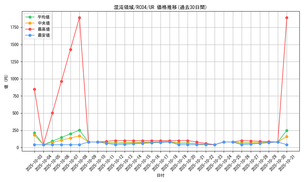 card_2907_series_5072_rarity_7_graph