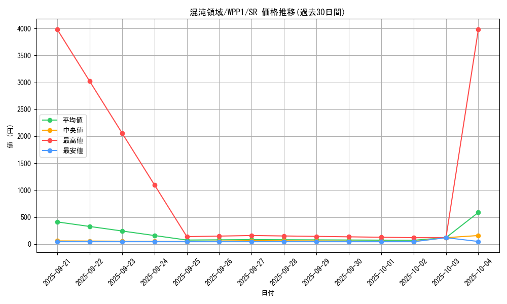 card_2907_series_6538_rarity_3_graph