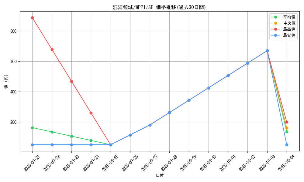 card_2907_series_6538_rarity_5_graph
