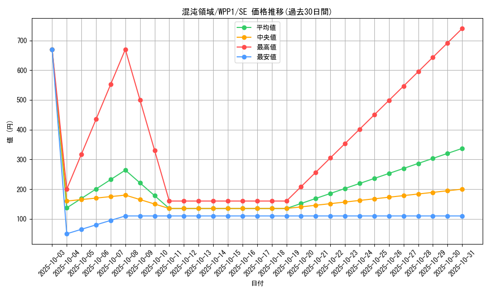 card_2907_series_6538_rarity_5_graph