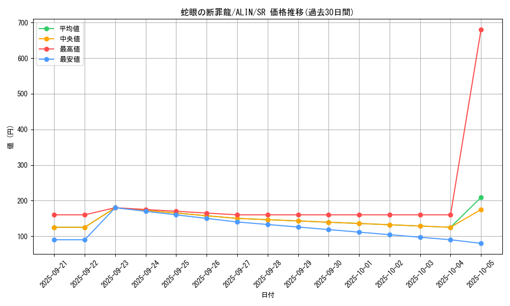 card_290_series_402_rarity_3_graph