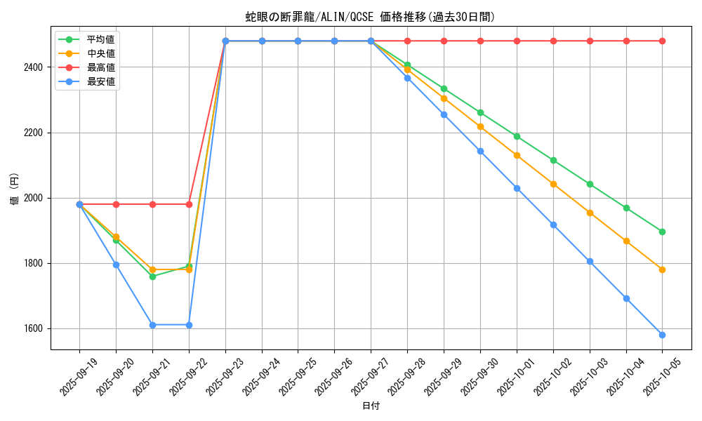 card_290_series_402_rarity_408_graph