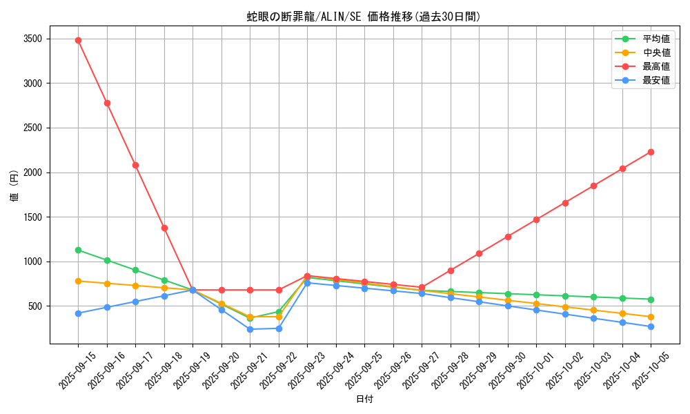card_290_series_402_rarity_5_graph