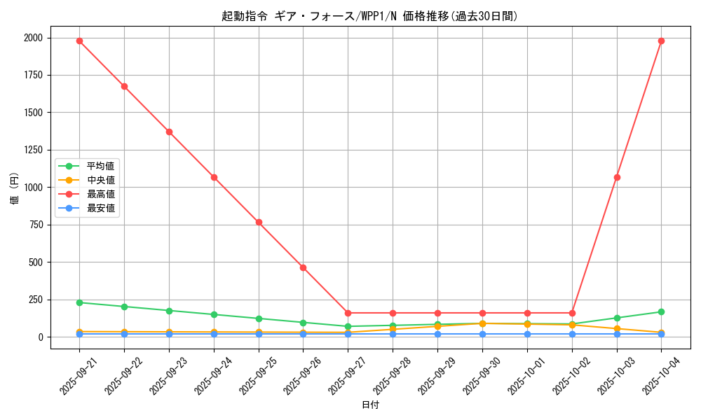 card_2910_series_6538_rarity_1_graph