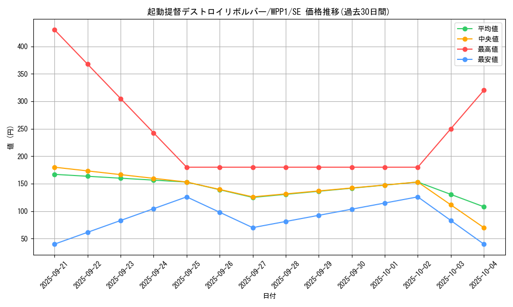 card_2911_series_6538_rarity_5_graph
