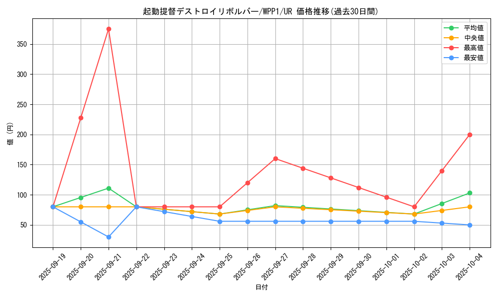 card_2911_series_6538_rarity_7_graph