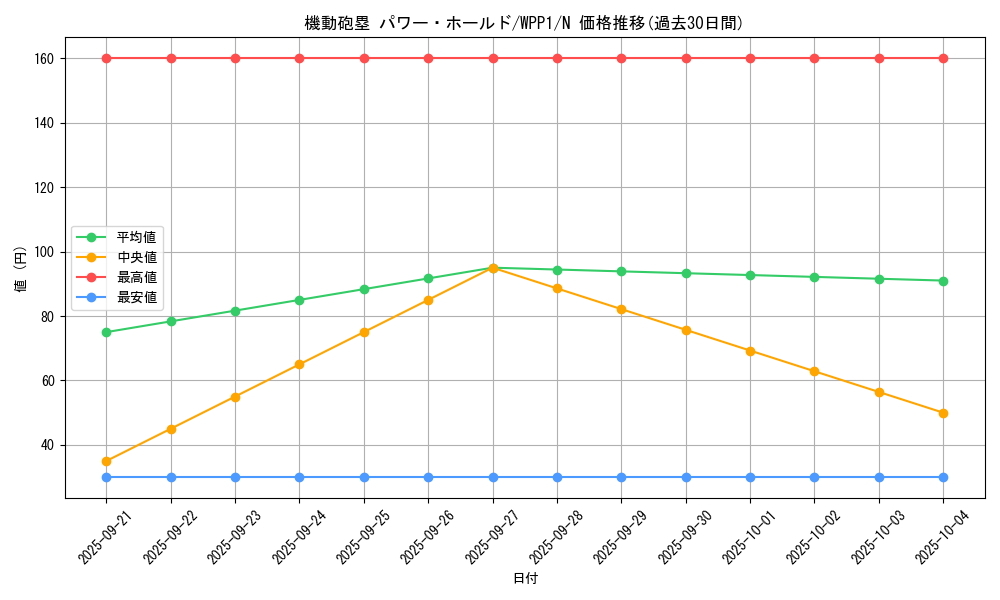 card_2913_series_6538_rarity_1_graph