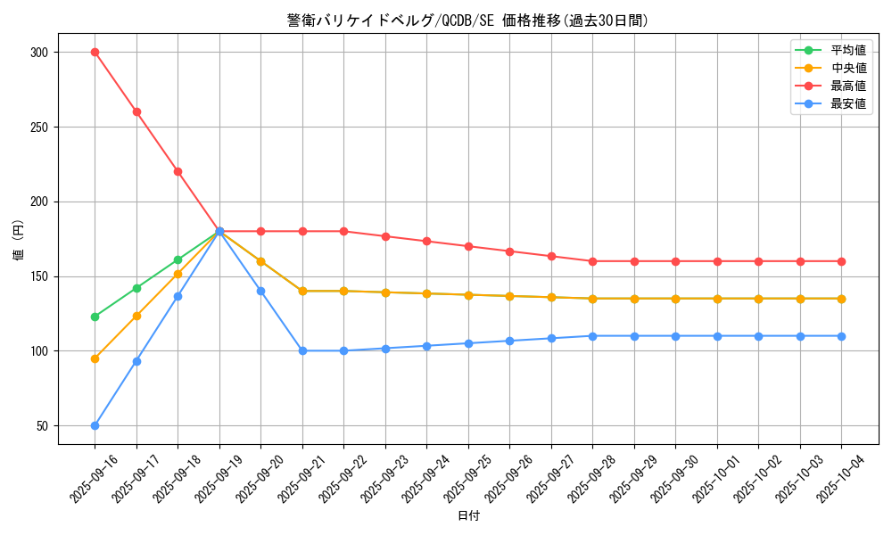 card_2914_series_1759_rarity_5_graph