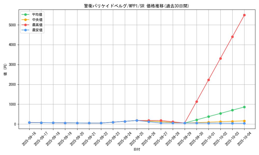 card_2914_series_6538_rarity_3_graph