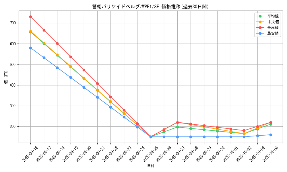 card_2914_series_6538_rarity_5_graph