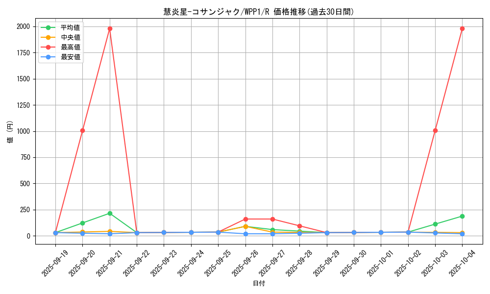 card_2915_series_6538_rarity_62_graph