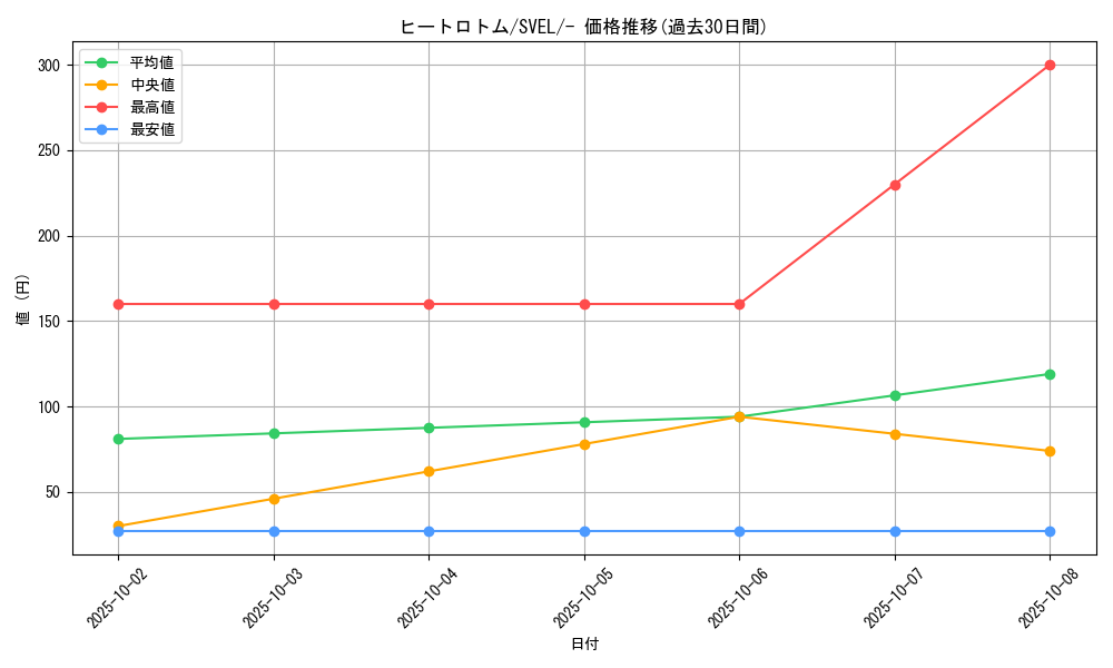 card_29176_series_61398_rarity_95225_graph