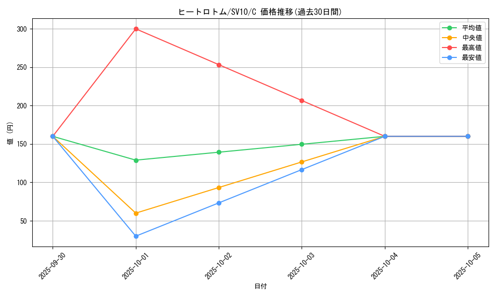 card_29176_series_61437_rarity_65214_graph