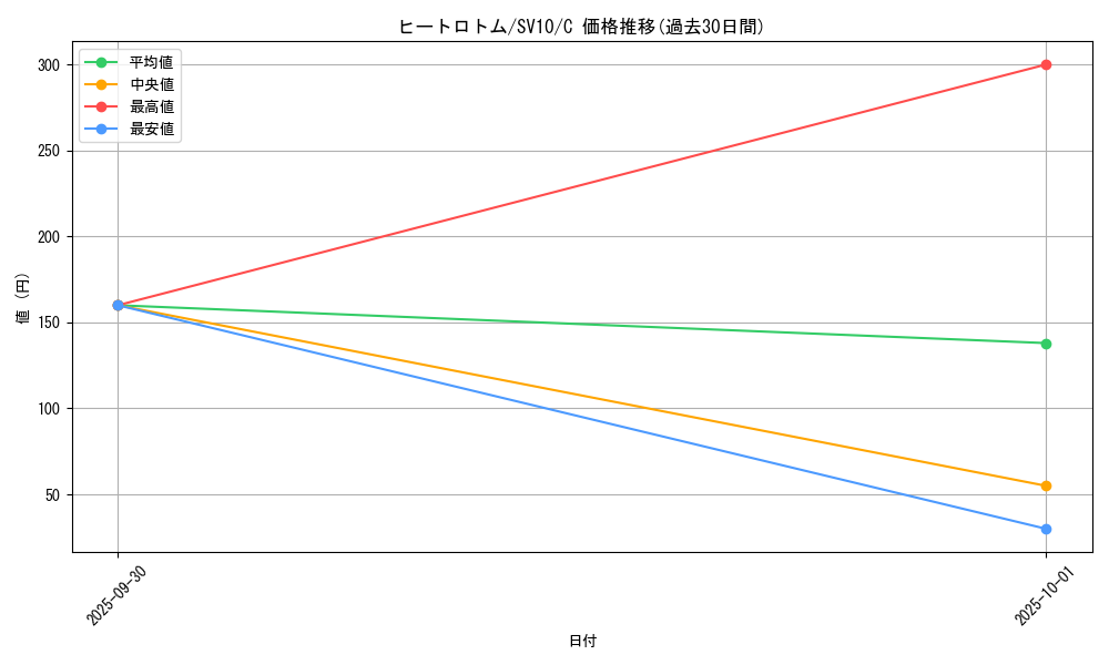 card_29176_series_61437_rarity_65214_graph
