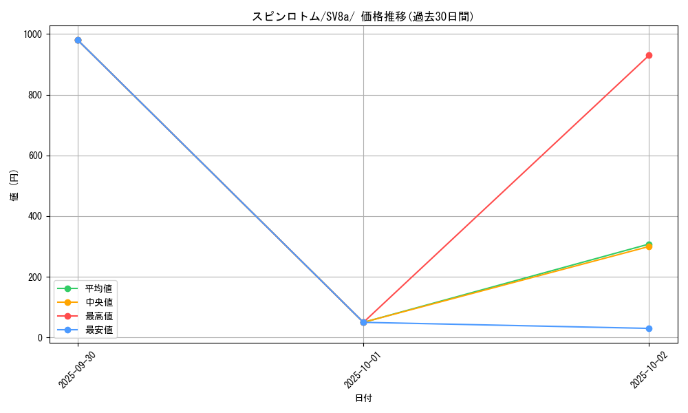 card_29179_series_61431_rarity_95225_graph