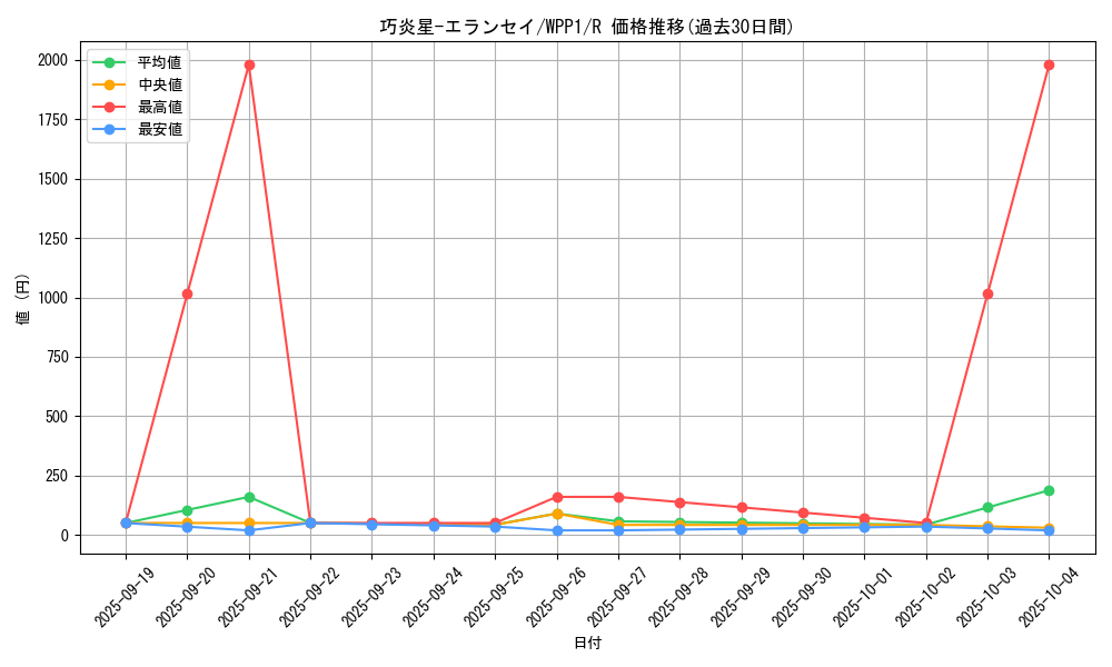 card_2917_series_6538_rarity_62_graph