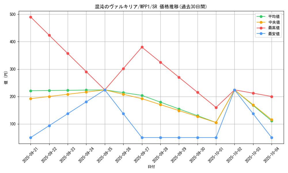 card_2918_series_6538_rarity_3_graph