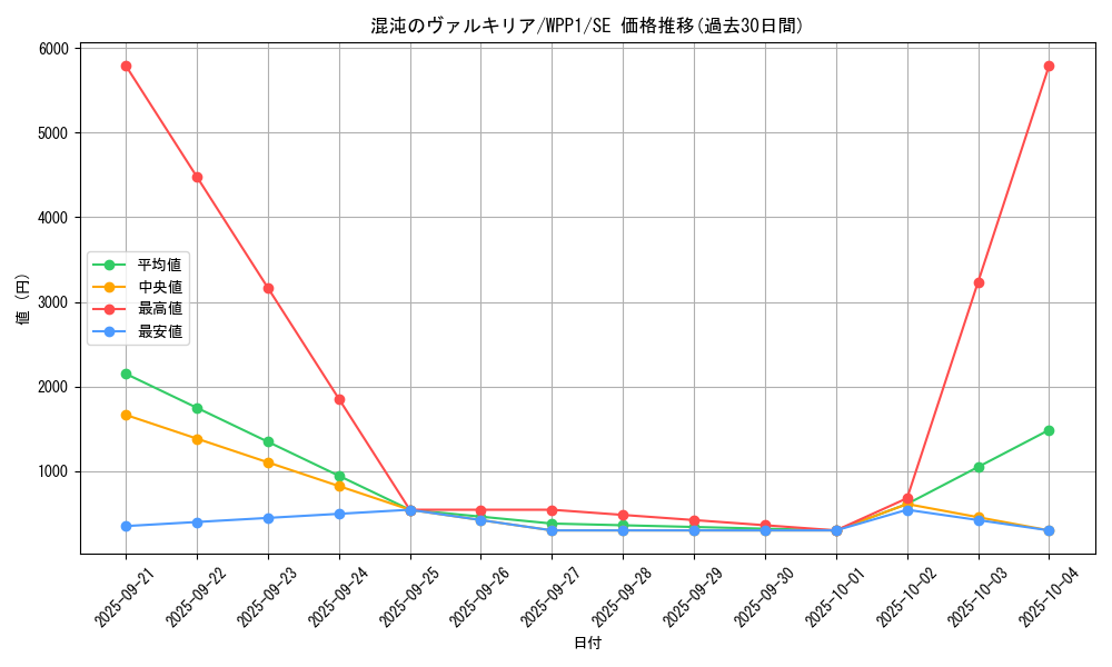 card_2918_series_6538_rarity_5_graph