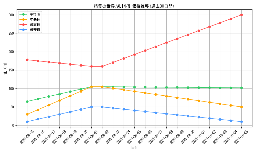 card_291_series_402_rarity_1_graph