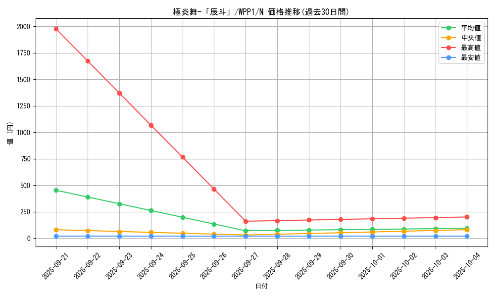 card_2920_series_6538_rarity_1_graph