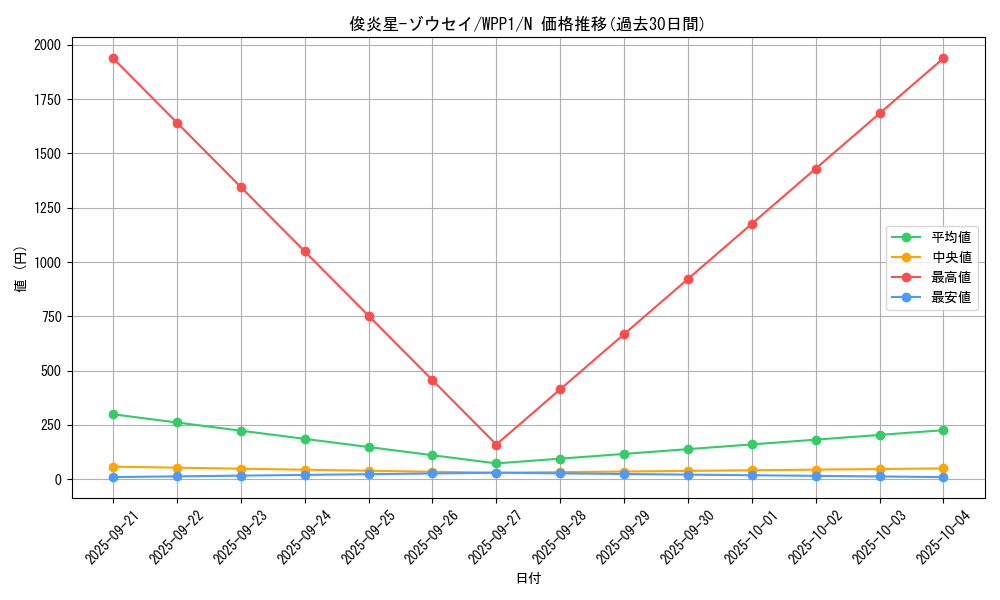 card_2921_series_6538_rarity_1_graph