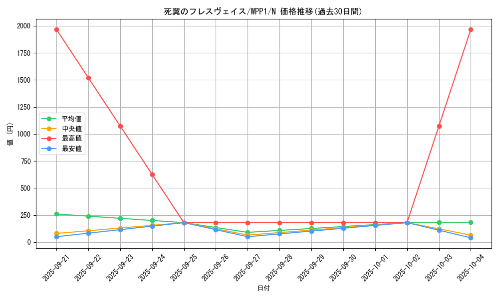 card_2922_series_6538_rarity_1_graph