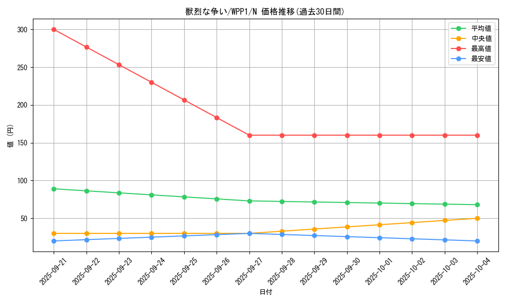 card_2923_series_6538_rarity_1_graph