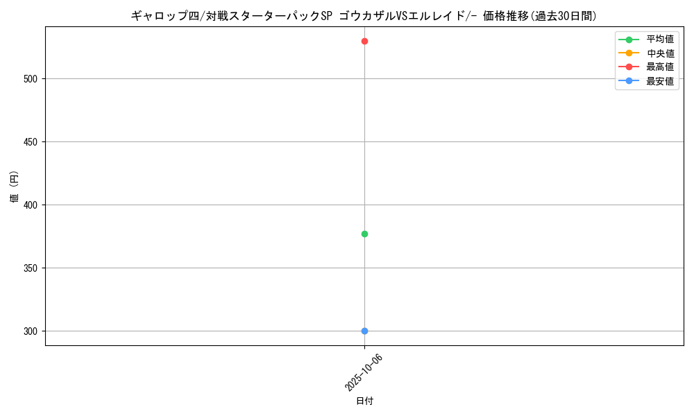card_29244_series_61083_rarity_95225_graph