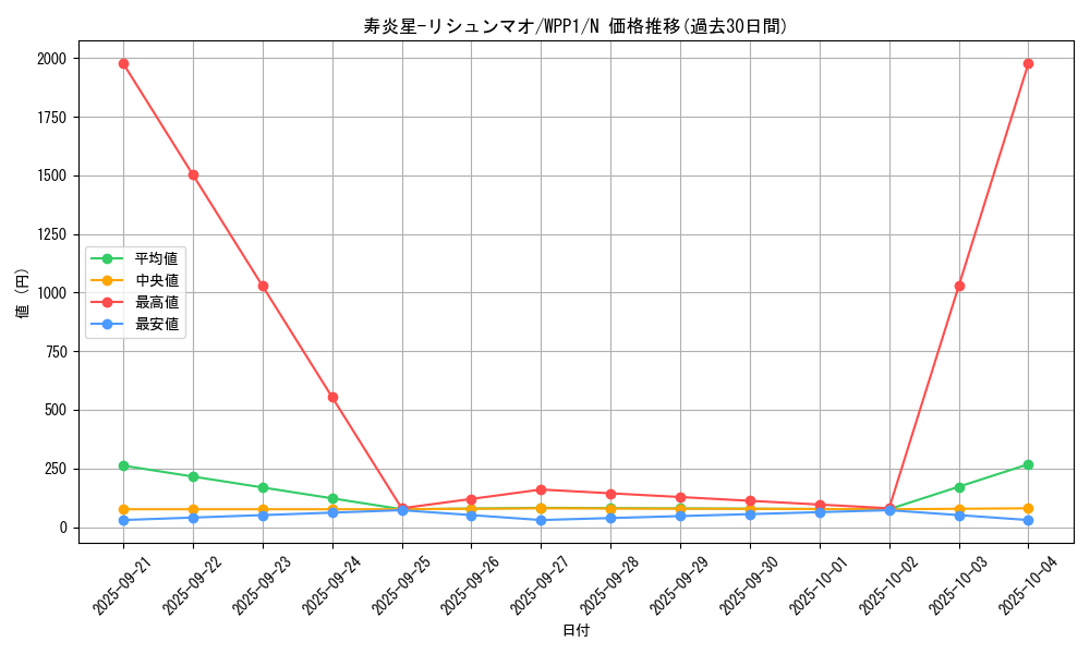 card_2924_series_6538_rarity_1_graph