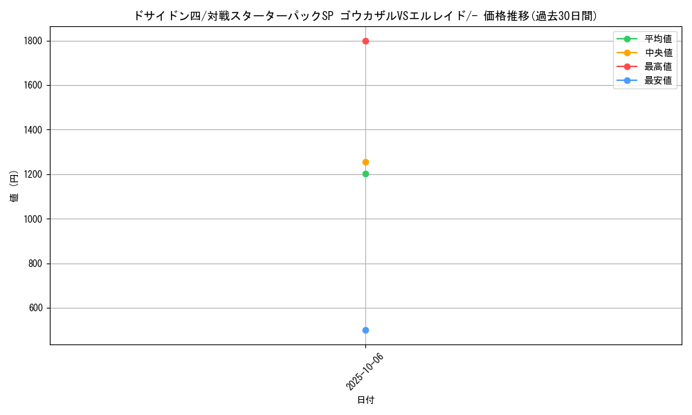 card_29251_series_61083_rarity_95225_graph