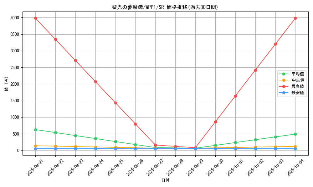card_2926_series_6538_rarity_3_graph