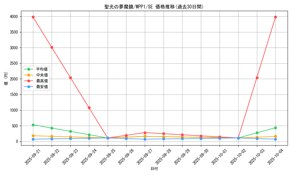 card_2926_series_6538_rarity_5_graph
