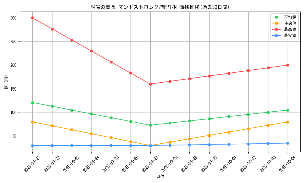 card_2929_series_6538_rarity_1_graph