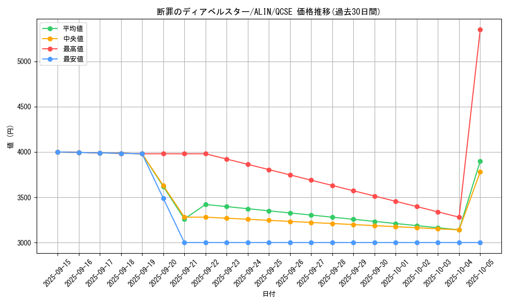 card_292_series_402_rarity_408_graph