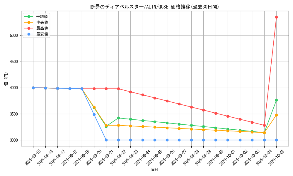 card_292_series_402_rarity_408_graph