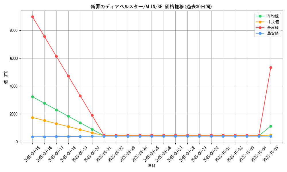 card_292_series_402_rarity_5_graph