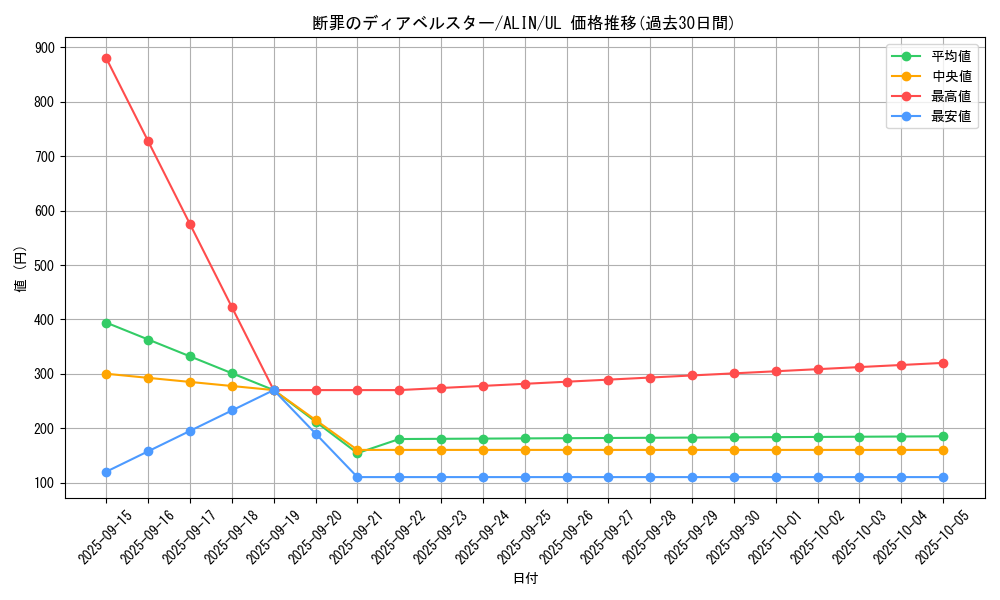 card_292_series_402_rarity_77_graph