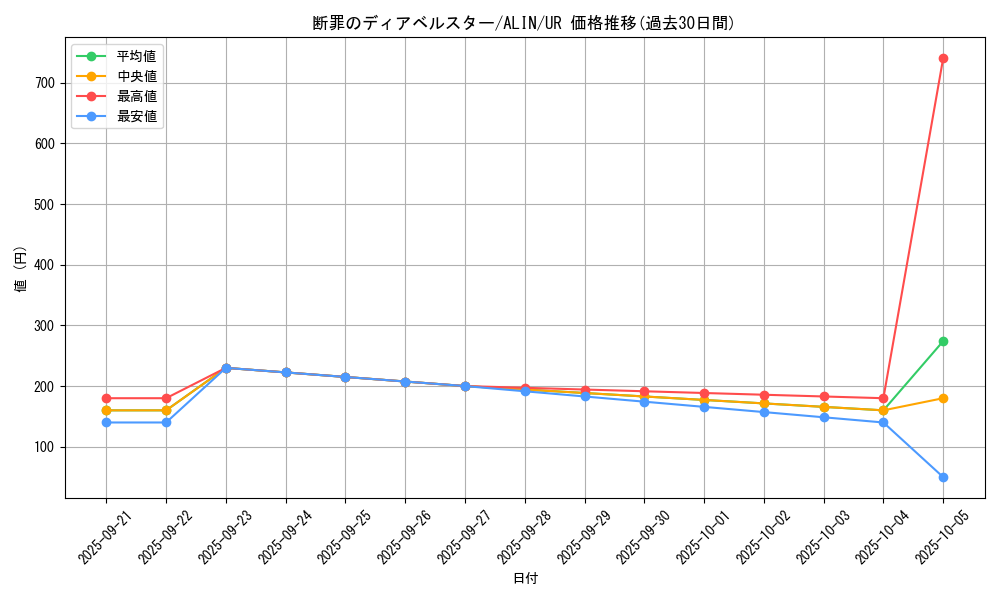 card_292_series_402_rarity_7_graph