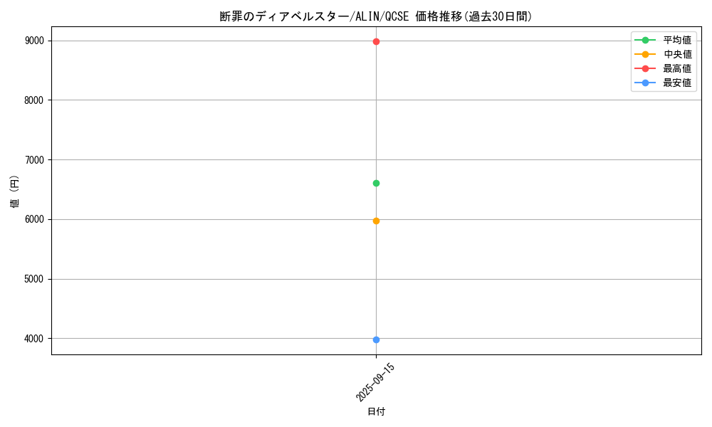 card_292_series_404_rarity_408_graph
