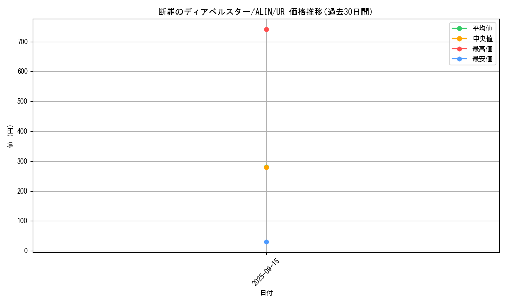 card_292_series_404_rarity_7_graph
