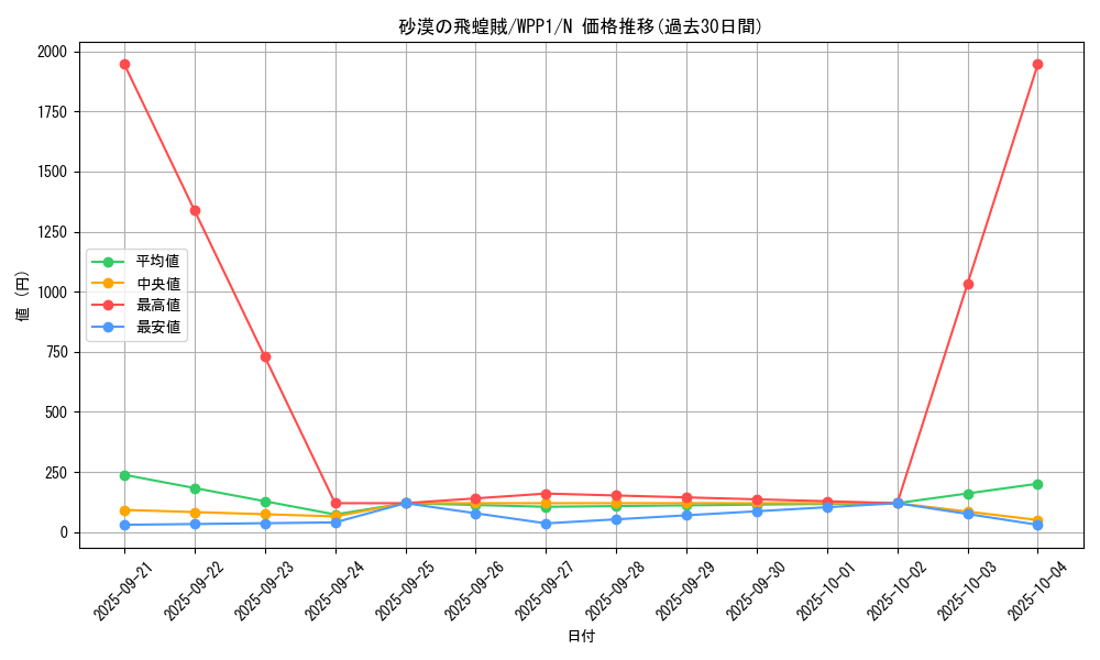 card_2930_series_6538_rarity_1_graph