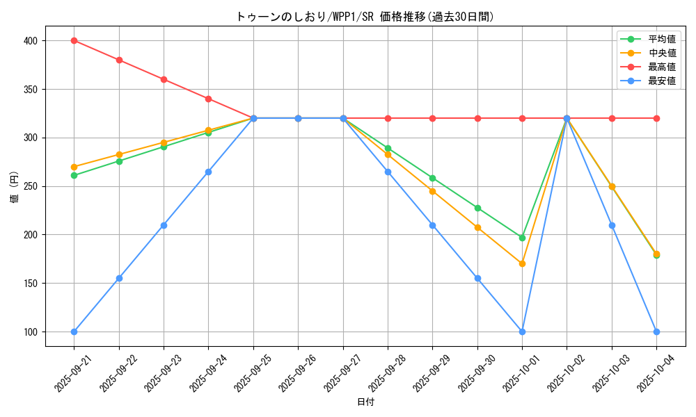 card_2933_series_6538_rarity_3_graph