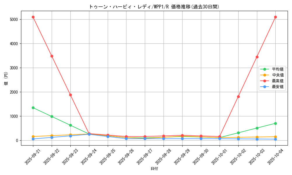 card_2934_series_6538_rarity_62_graph