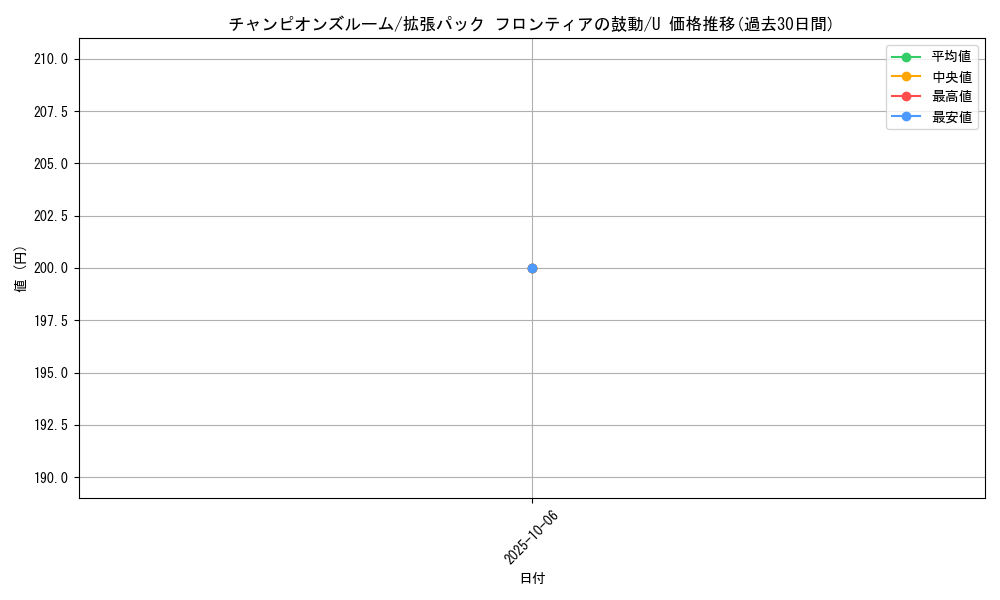 card_29356_series_61084_rarity_65215_graph