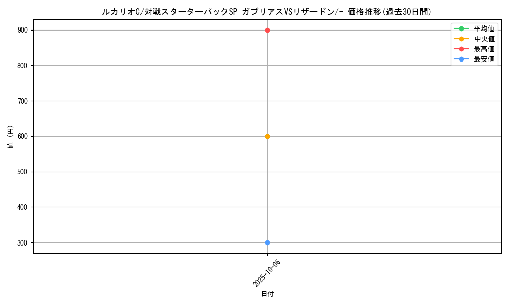 card_29375_series_61085_rarity_95225_graph
